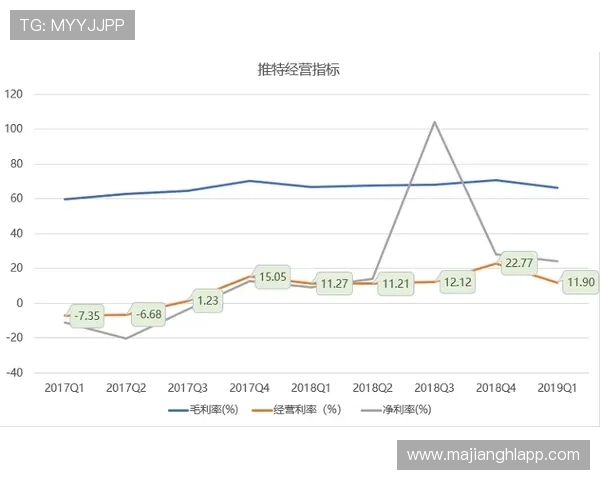 PG娱乐平台官网举办线上促销活动，丰富玩家奖励机制提升用户粘性